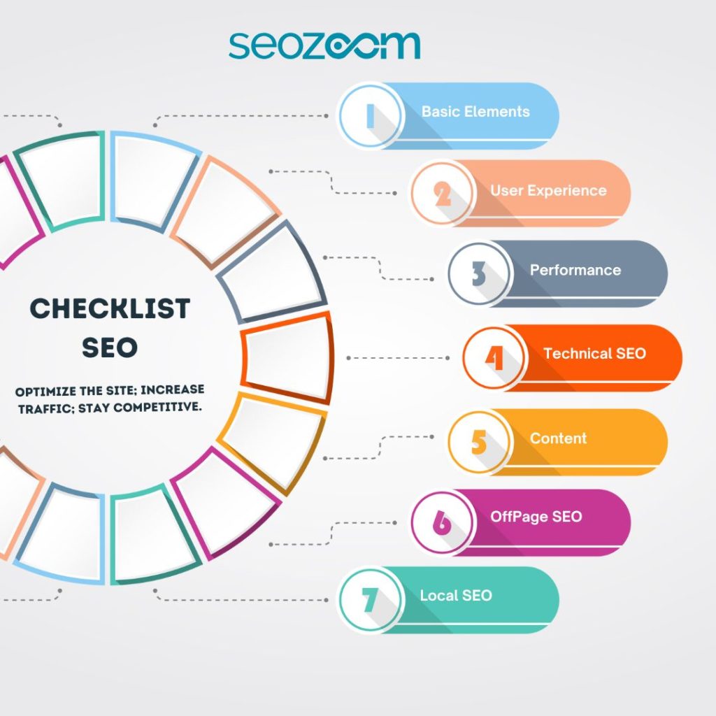 Checklist SEO