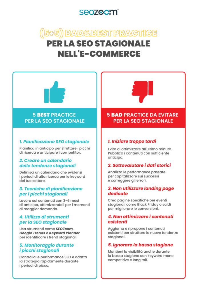 Infografica sulle best practice ed errori per la SEO Stagionale